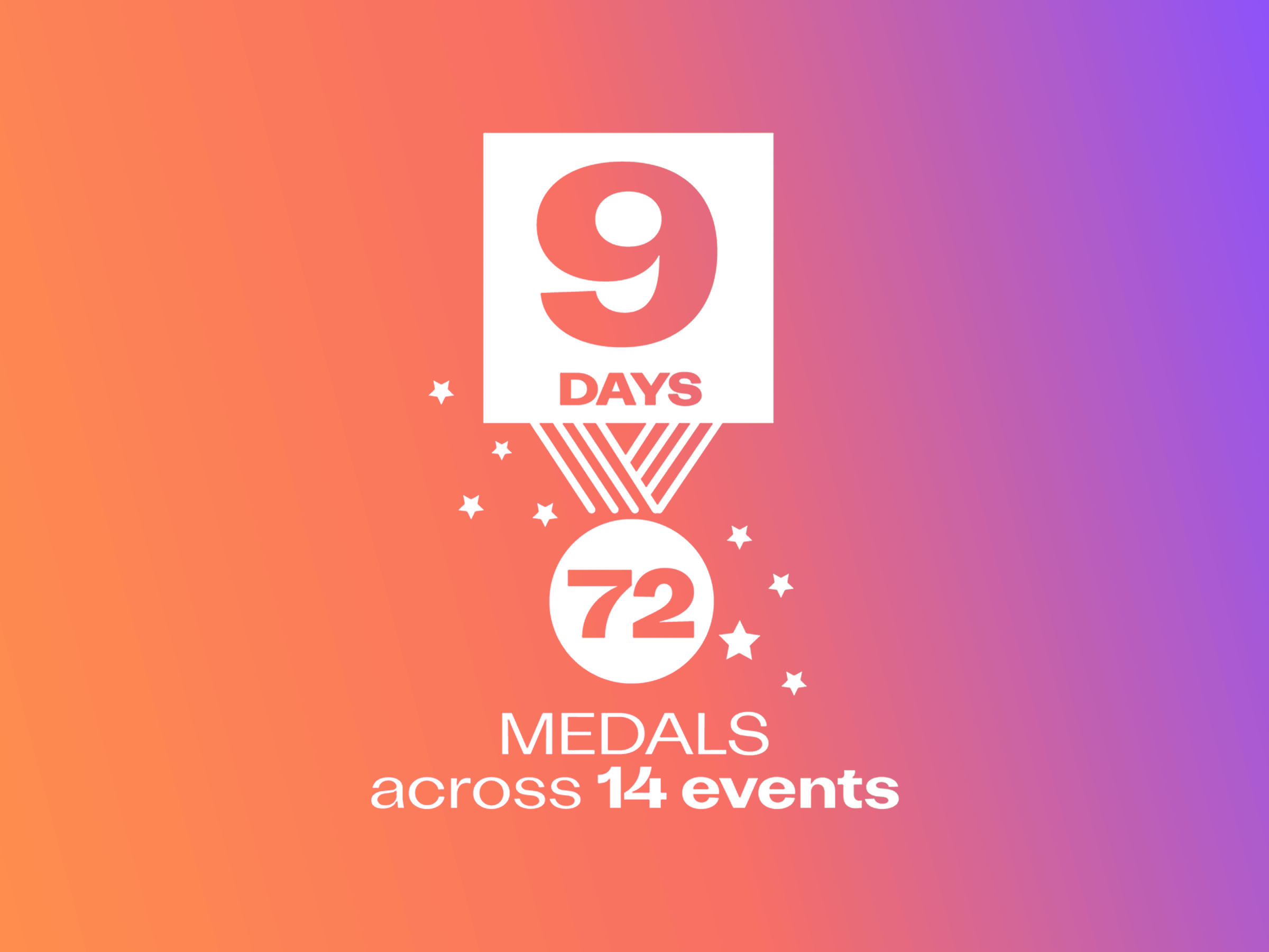 9 days - 72 medals across 14 events